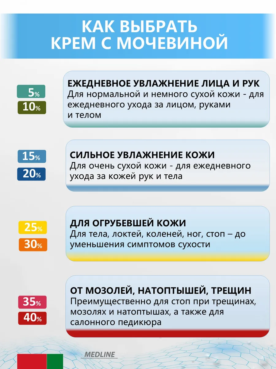 Крем с мочевиной 15 + ионы серебра 170 мл