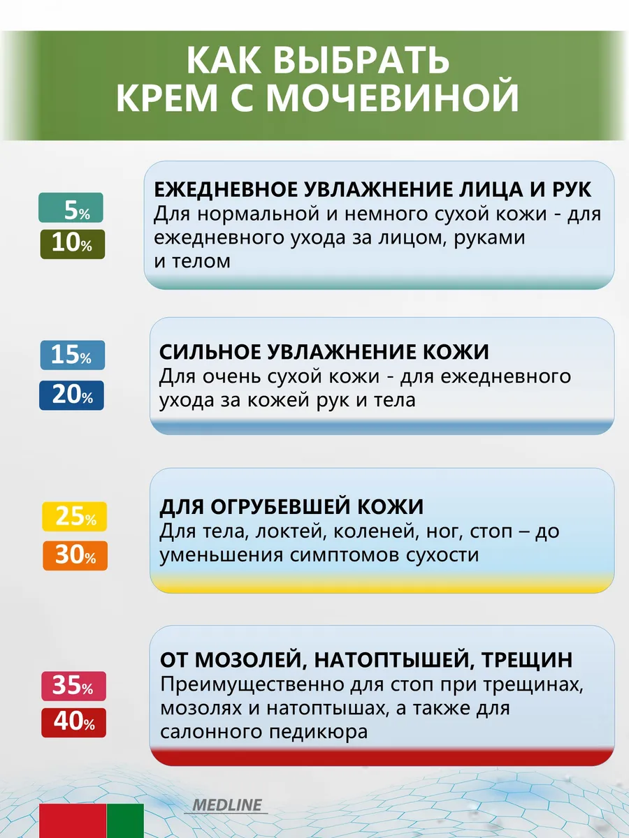 Крем с мочевиной 10% + ионы серебра, 170 мл