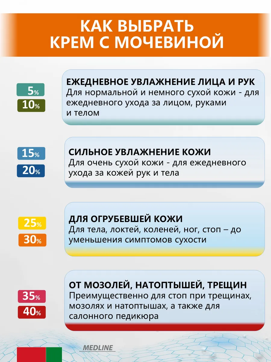 Крем с мочевиной 25 + ионы серебра 170 мл