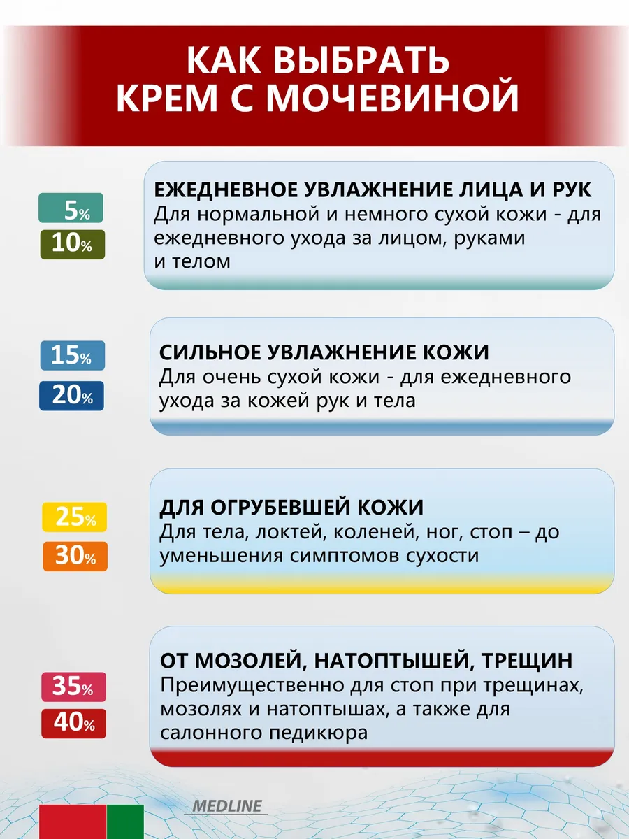 Крем с мочевиной 35 + ионы серебра 170 мл